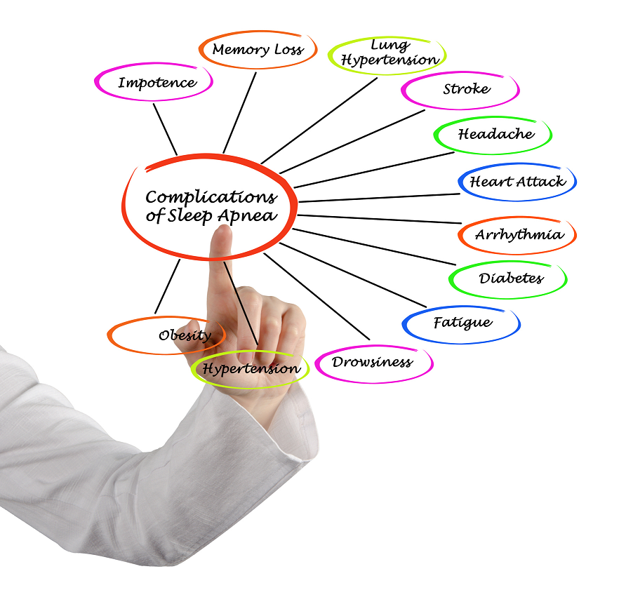 4 Important Facts About Sleep Apnea And Heart Disease In Women