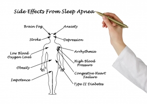 Side Effects from Sleep Apnea