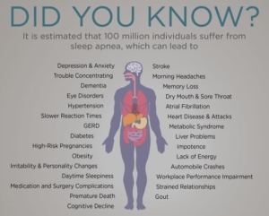 10 Serious Health Risks Of Untreated Obstructive Sleep Apnea