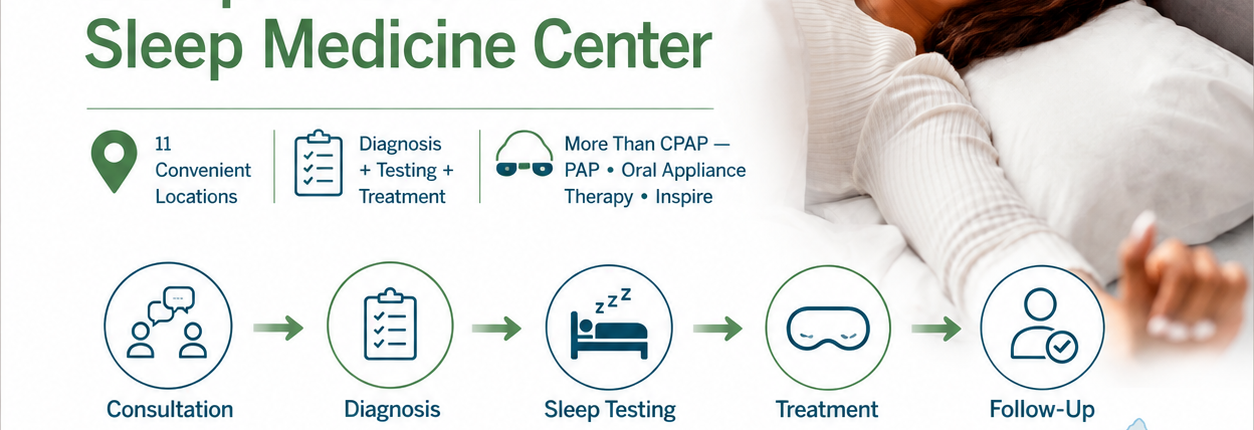 Comprehensive Sleep Care Center providing adult and pediatric sleep medicine, sleep testing and sleep apnea treatment across 11 DC Metro locations