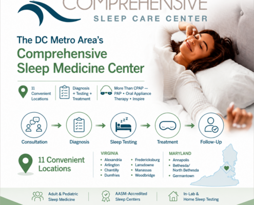Comprehensive Sleep Care Center providing adult and pediatric sleep medicine, sleep testing and sleep apnea treatment across 11 DC Metro locations